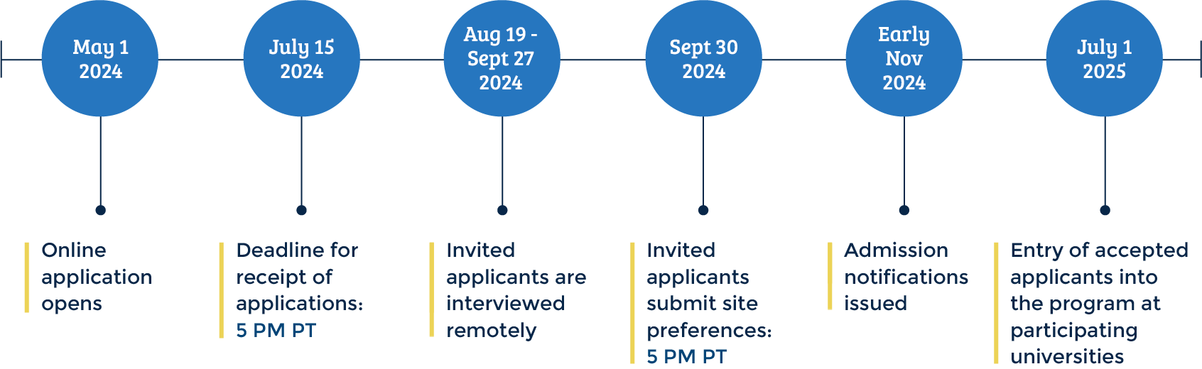 Apply NCSP National Clinician Scholars Program